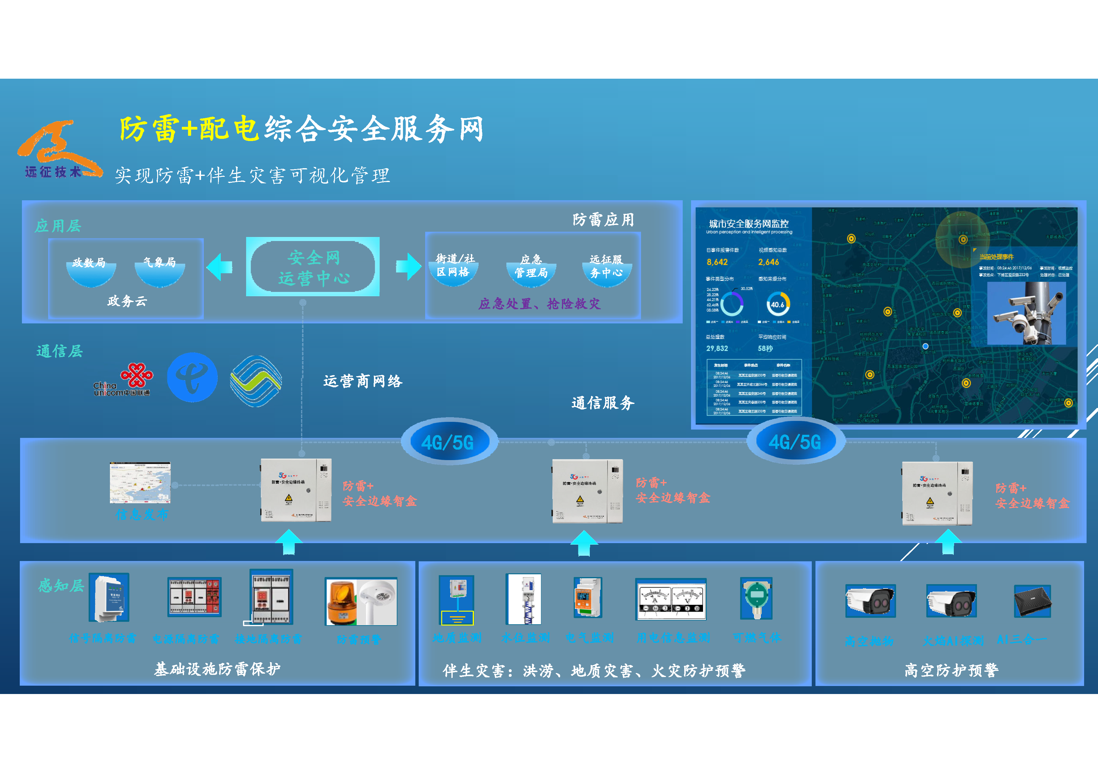 01 防雷+綜合安全服務網.png